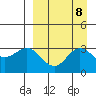 Akutan Island tide chart for Wednesday, September 8, 2021