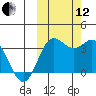 Akutan Island tide chart for Tuesday, October 12, 2021