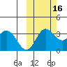 Akutan Island tide chart for Saturday, October 16, 2021