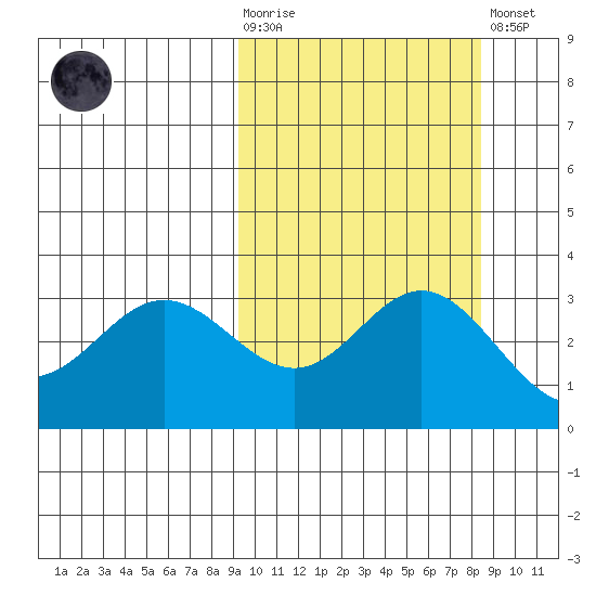 Akutan Island tide chart for Wednesday, October 6, 2021