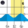 Akutan Island tide chart for Wednesday, October 6, 2021