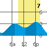 Akutan Island tide chart for Thursday, October 7, 2021