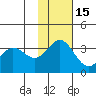 Akutan Island tide chart for Monday, November 15, 2021