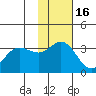 Akutan Island tide chart for Tuesday, November 16, 2021