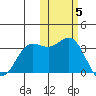 Akutan Island tide chart for Friday, November 5, 2021