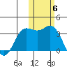 Akutan Island tide chart for Saturday, November 6, 2021