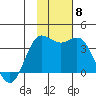 Akutan Island tide chart for Monday, November 8, 2021