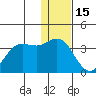 Akutan Island tide chart for Wednesday, December 15, 2021