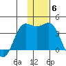 Akutan Island tide chart for Monday, December 6, 2021
