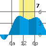 Akutan Island tide chart for Tuesday, December 7, 2021