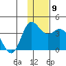 Akutan Island tide chart for Thursday, December 9, 2021