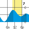 Akutan Island tide chart for Friday, January 7, 2022