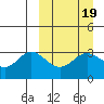 Akutan Island tide chart for Saturday, March 19, 2022