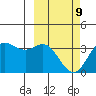 Akutan Island tide chart for Wednesday, March 9, 2022