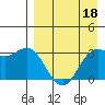 Akutan Island tide chart for Monday, April 18, 2022