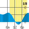 Akutan Island tide chart for Tuesday, April 19, 2022