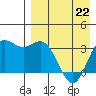 Akutan Island tide chart for Friday, April 22, 2022