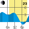 Akutan Island tide chart for Saturday, April 23, 2022