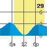 Akutan Island tide chart for Friday, April 29, 2022