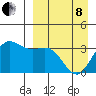 Akutan Island tide chart for Friday, April 8, 2022
