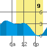 Akutan Island tide chart for Saturday, April 9, 2022