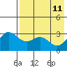Akutan Island tide chart for Wednesday, May 11, 2022