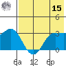 Akutan Island tide chart for Sunday, May 15, 2022