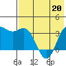 Akutan Island tide chart for Friday, May 20, 2022