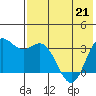 Akutan Island tide chart for Saturday, May 21, 2022