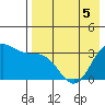 Akutan Island tide chart for Thursday, May 5, 2022