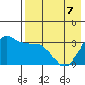 Akutan Island tide chart for Saturday, May 7, 2022