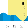 Akutan Island tide chart for Monday, May 9, 2022