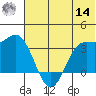 Akutan Island tide chart for Tuesday, June 14, 2022