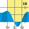 Akutan Island tide chart for Thursday, June 16, 2022