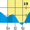 Akutan Island tide chart for Sunday, June 19, 2022