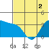 Akutan Island tide chart for Thursday, June 2, 2022