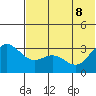Akutan Island tide chart for Wednesday, June 8, 2022
