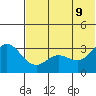 Akutan Island tide chart for Thursday, June 9, 2022