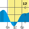 Akutan Island tide chart for Tuesday, July 12, 2022