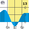 Akutan Island tide chart for Wednesday, July 13, 2022
