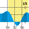 Akutan Island tide chart for Friday, July 15, 2022