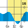 Akutan Island tide chart for Saturday, July 16, 2022