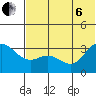 Akutan Island tide chart for Wednesday, July 6, 2022