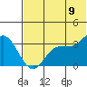 Akutan Island tide chart for Saturday, July 9, 2022