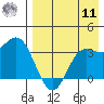 Akutan Island tide chart for Thursday, August 11, 2022