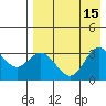 Akutan Island tide chart for Monday, August 15, 2022