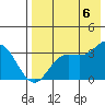 Akutan Island tide chart for Saturday, August 6, 2022
