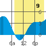 Akutan Island tide chart for Tuesday, August 9, 2022