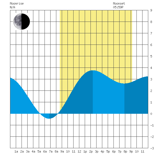 Akutan Island tide chart for Saturday, September 17, 2022