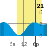 Akutan Island tide chart for Wednesday, September 21, 2022